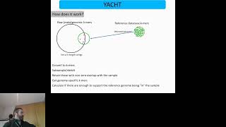 YACHT: an ANI-based statistical test to detect... - David Koslicki - MICROBIOME - ISMB/ECCB 2023