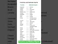 National Sports Of All Countries|  Countries And Their National Games| #shortsfeed #sports #short#gk