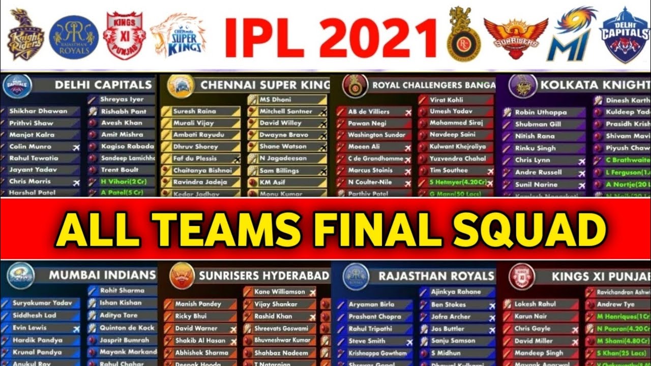 IPL 2021 All team final squad after ipl auction 2021 | RCB ...