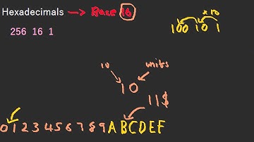 Computer Science Ep. 5 - Hexadecimals