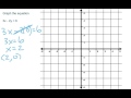 Graphing Linear Equations and Intercepts