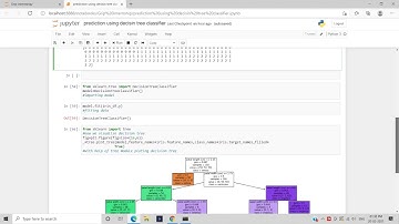 task 6visualize decision classifier||Decision tree algorithm || The Sparks Foundation GRIPInternship