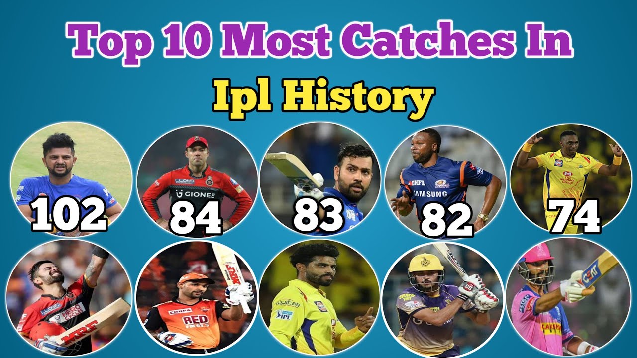 Top 10 Most Catches In IPL History Most Catches In IPL History YouTube top-10-most-catches-in-ipl-history-most-catches-in-ipl-history-youtube