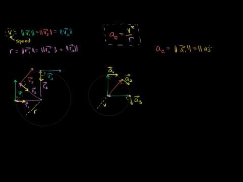 074 Visual Understanding