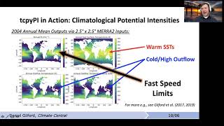 Introducing pyPI: Tropical Cyclone Potential Intensity Calculations in Python Wealth