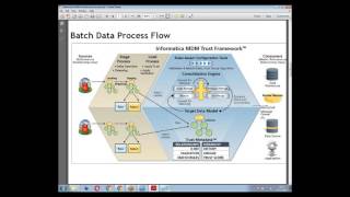 Informatica MDM Online Training #02