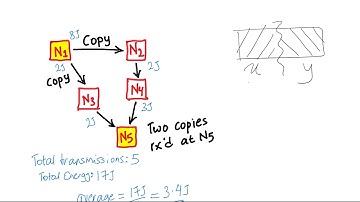 WSN Message Trasnmission