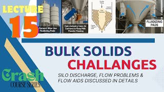 Why Silos Clog ❌ | Flow Problems, Arching, Ratholing & Flow Aids EXPLAINED!