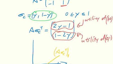 Game Theory CH04 02 Best response to mixed strategies