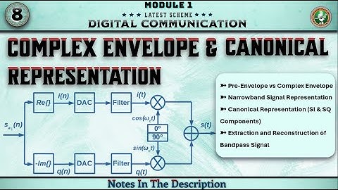 8.Complex Envelope And Canonical Representation Module 1 | 5th Sem Digital Communication ECE VTU