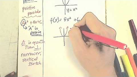 Algebra 1 (9.1--Characteristics of Quadratic Functions, Day 1)
