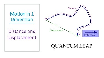 Motion in 1 Dimension | Distance and Displacement | NEET | JEE MAINS & ADVANCED | AIIMS | JIPMER |