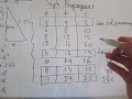 Cara Mencari Rumus Pitagoras