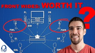 ARE THEY WORTH IT? | Front Wide Surround Sound Speakers Breakdown | Dolby Atmos