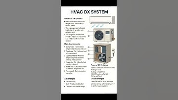 HVAC DX System #airconditioning #education #puzzle #engineering
