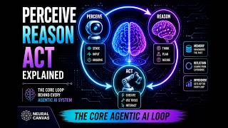 Perceive, Reason, Act Explained | The Core Loop Behind Every Agentic AI System