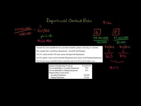 Vídeo: Qual é a taxa de overhead?