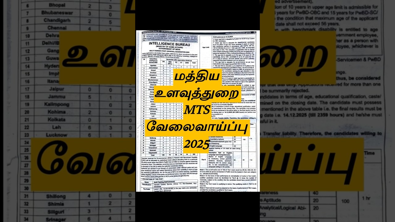 Intelligence Bureau MTS Recruitment 2025