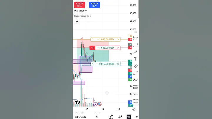 Bos +fvg #trading #trending #shortsfeed #shorts #ytviral #ytshorts 📈📊📉🎯