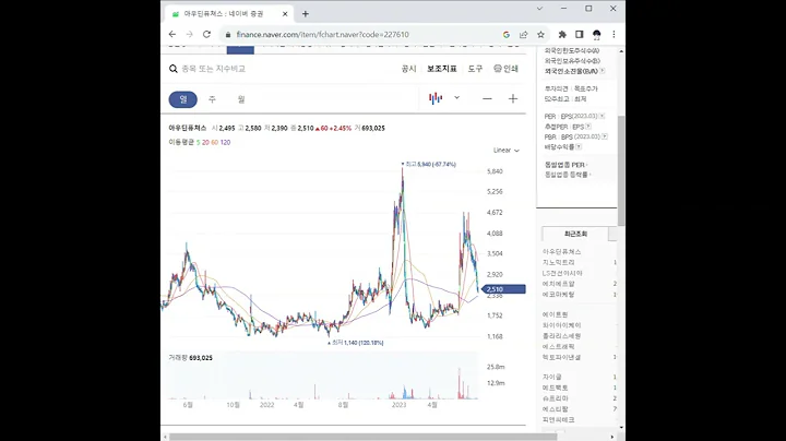 227610아우딘퓨쳐스 주가 전망 및 차트 분석