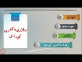 پۆلی 6 كوردى خوێندنەوە وانەی 9 ڕۆژنامەگەری کوردی