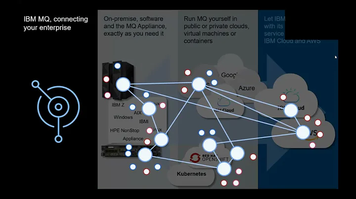 Introduction to IBM MQ - Powering cloud-native apps, everywhere!