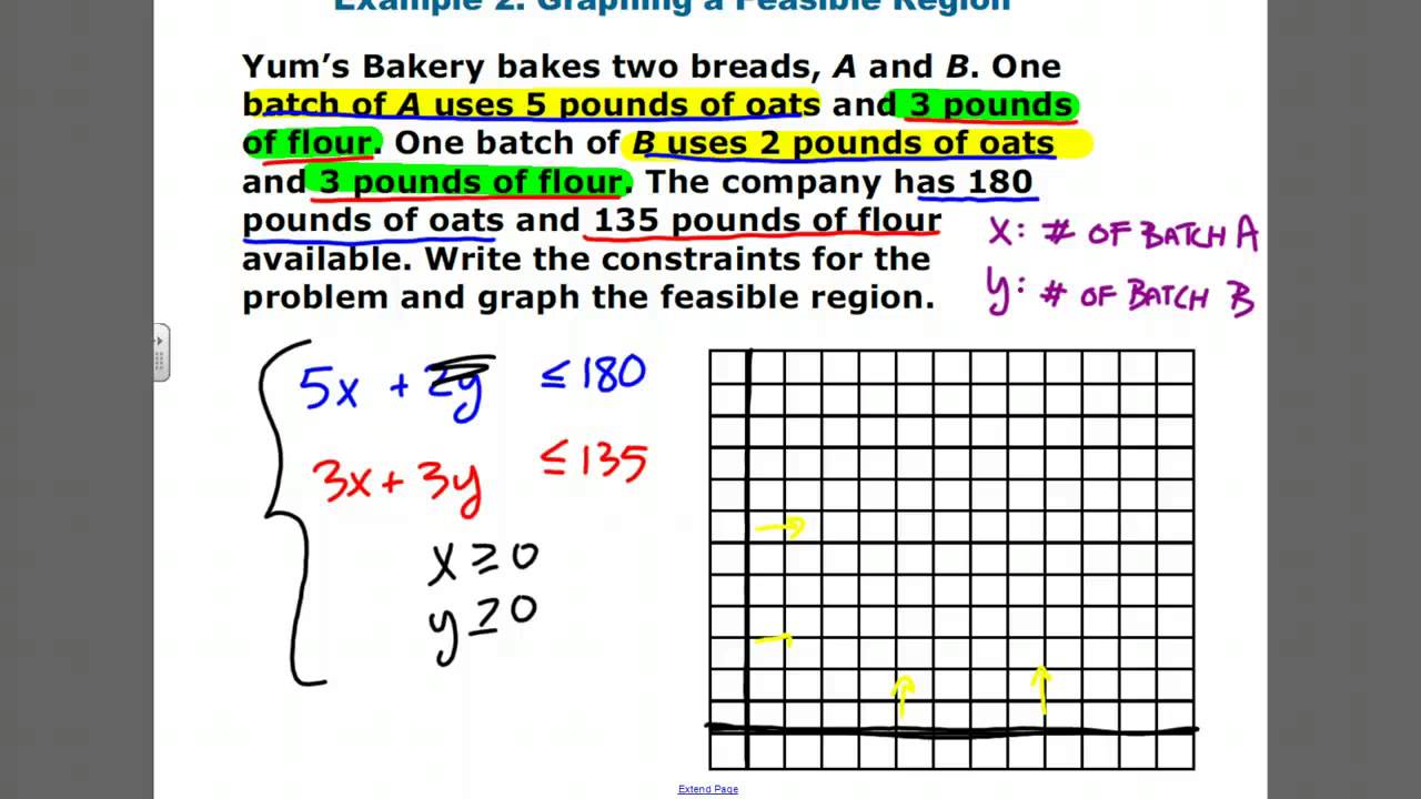 Yum's Bakery Problem - YouTube
