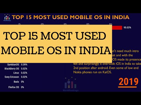 top-15-mobile-os-in-india-(2010-2019)-|-operating-system-for-phone-|best-os-for-phone|-worldrankings