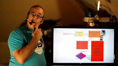 Psy 3335 Lecture 2 1 Pt 1