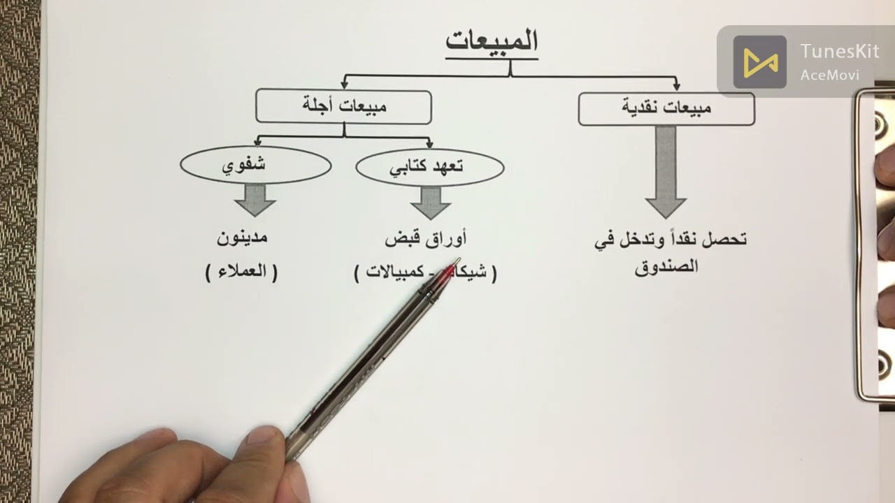 لمحات محاسبية 4