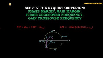 Nyquist Criterion Part 2: Understanding Phase Margin Gain Margin and Cross Over Frequencies