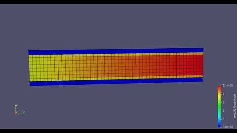 Velocity contour at Grid size 0.004 m