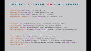 Subject I and Verb Go For All Tenses