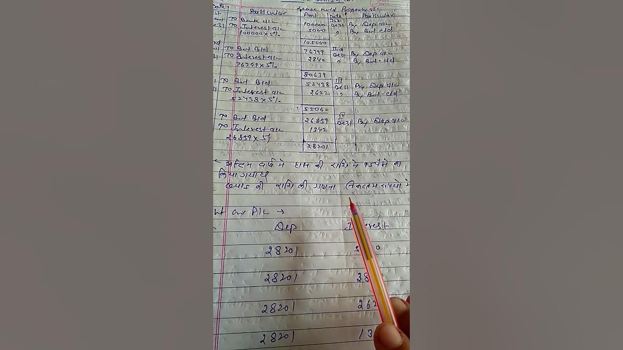 Accounts 12th class U.P Board(5) YouTube