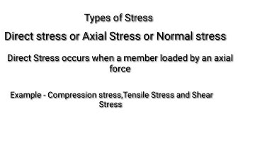 Strength of Materials( mechanics of materials)-Technical interview question Mechanical Engineering