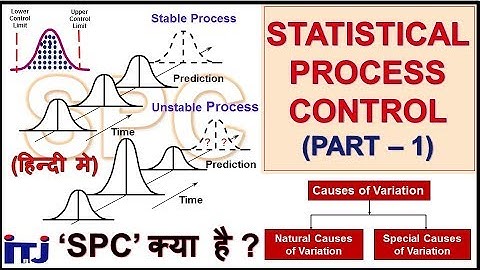SPC (Part - 1) : Meaning & Needs || Assignable & Natural Cause of Variation || Control Chart