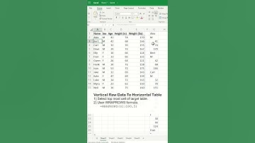 WRAPROWS function in Excel 365 - Excel Tips and Tricks