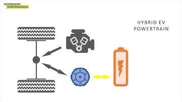 Hybrid EV Powertrain Layout (Driving an Electric Vehicle- A Beginner