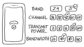 Explainable AI Whiteboard Technical Series: Reinforcement Learning