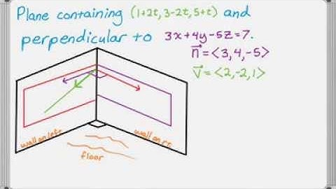 Finding Equation of a Plane Examples