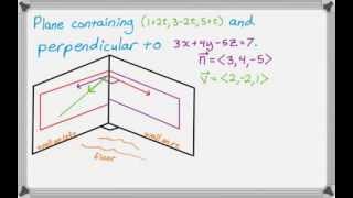 Finding Equation of a Plane Examples