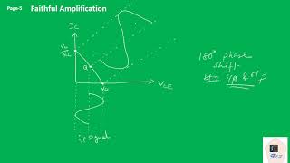 Transistor Part 11 CE Amplifier, DC Load Line and Operating Point