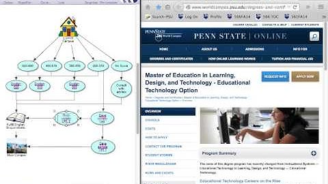 Using Inspiration to Create Hypermedia Projects