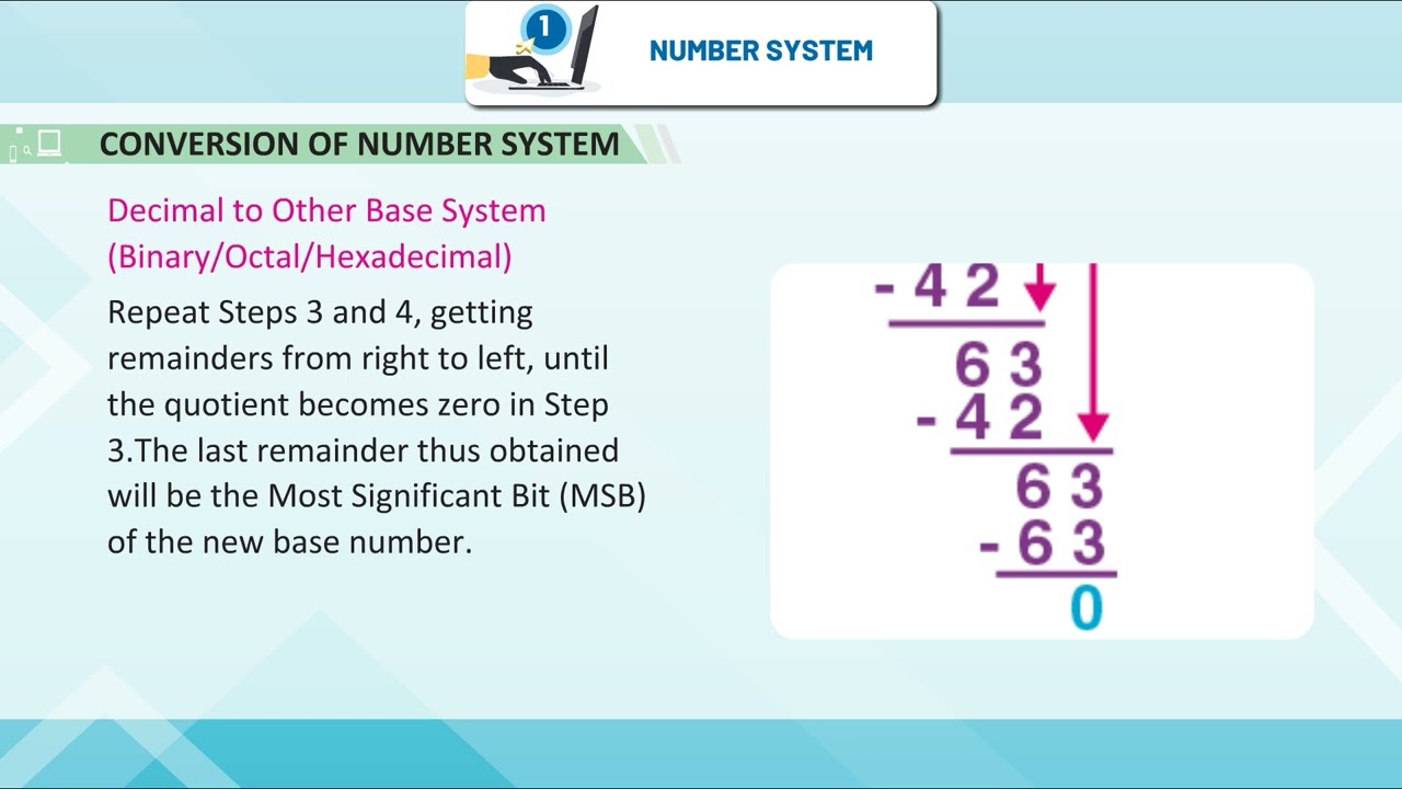 Number System - Kaizen Core Class 7