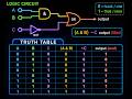 Build a Combinational Circuit with AND, OR, NOT | Digital Design Basics #4