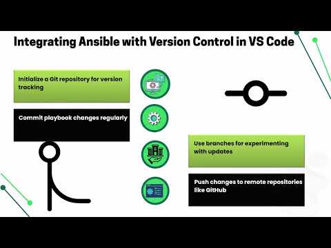 How to Run Ansible Playbook from Visual Studio Code | Ansible Training for Beginners