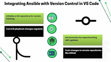How to Run Ansible Playbook from Visual Studio Code | Ansible Training for Beginners