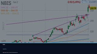 NBIS Stock Next WEEK CRAZY!? (Urgent: Thank Me Later) Nebius Group