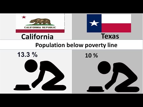 What Economy Is Bigger Texas Or California