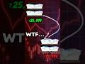RAM Prices ? #shorts